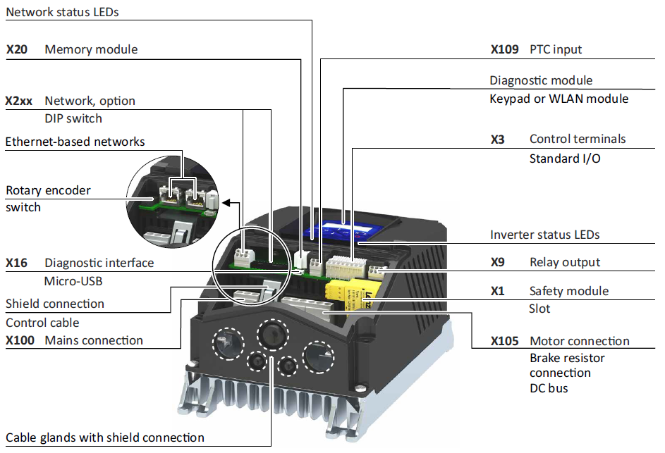 Lenze I550 Inverter Manual